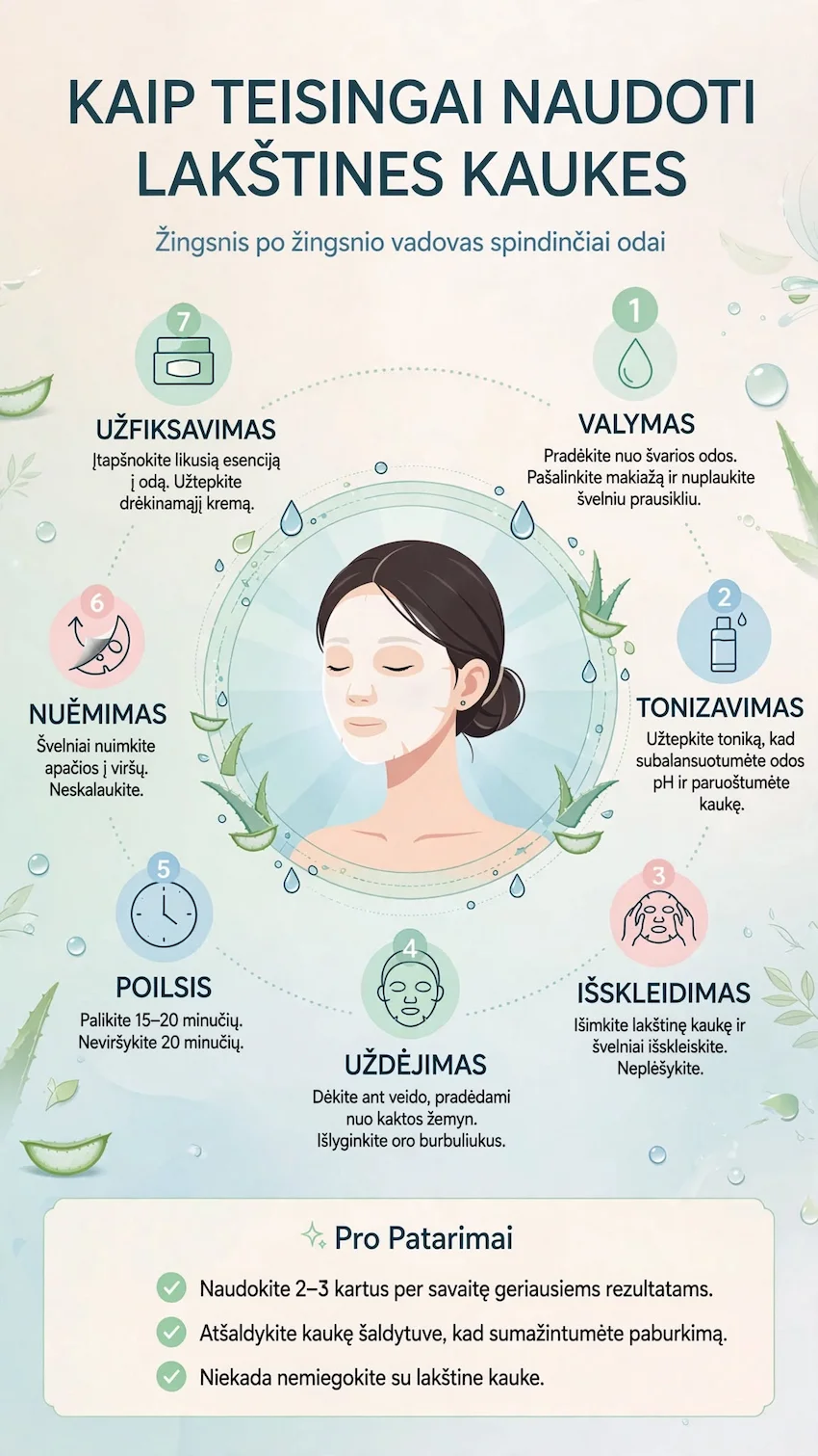 Infografika: „Kaip teisingai naudoti lakštines veido kaukes“